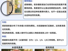 -CGWANG王氏教育(上海校区)