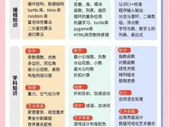 -童程童美信奥赛科技特长·乐高编程科创机器人(旭辉校区)