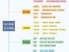 -北辰教育(宿迁金鹰校区)