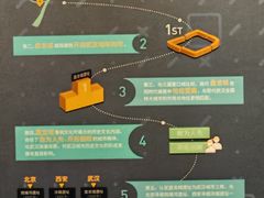 -盘龙城遗址博物院