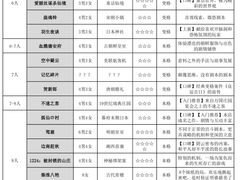 -作幺探案馆·剧本杀实景搜证