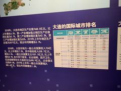 -大连市规划展示中心
