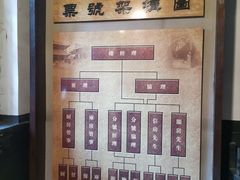 -协同庆钱庄博物馆