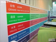 环境-营养素健康餐厅