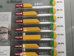 -自贡市盐业历史博物馆