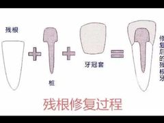 -深圳富茂格伦菲尔口腔门诊部(龙华清湖总院)