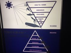 -同济大学四平路校区深海探索馆