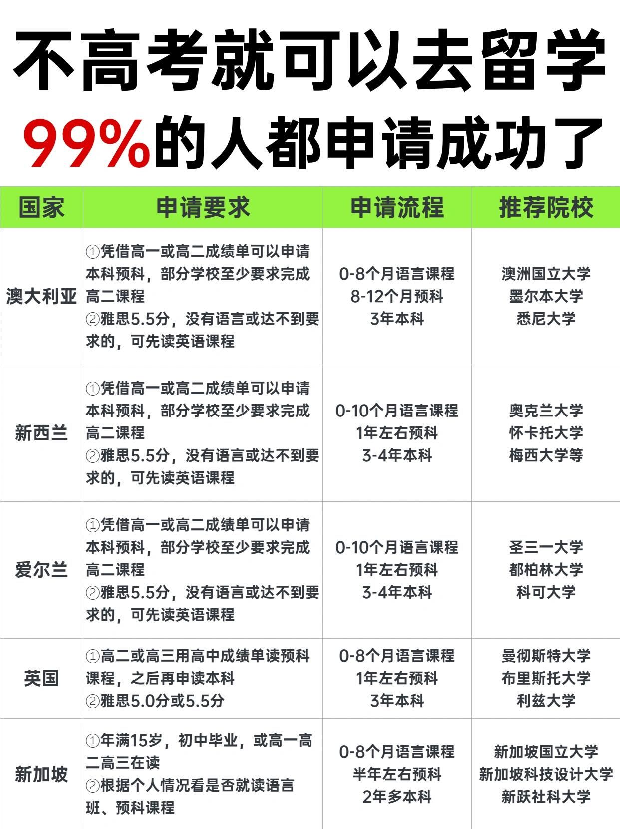 国外留学移民好吗知乎留学在线