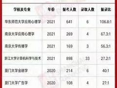 -金吉列留学·语培·小语种(武昌分公司)