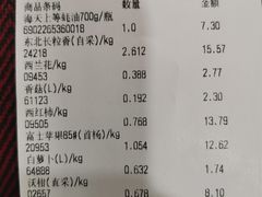 -BHG生活超市(安贞店)