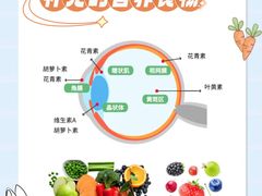 -星视野儿童近视弱视视力训练中心(富荟店)