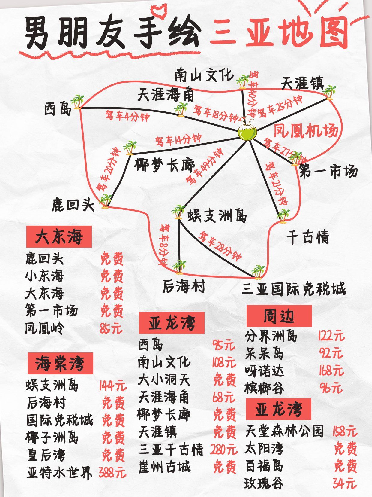 男盆友手绘的三亚地图,第一次来玩的朋友