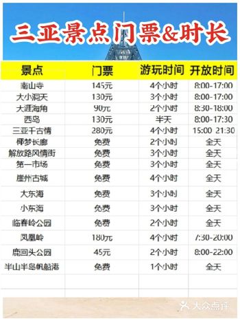 三亚旅游攻略️第一次去必须注意的