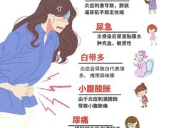 -沈阳沈大医院