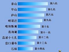 -西涌国际滨海旅游区