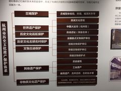 -杭州市城市规划展览馆