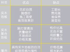 -星皖工长俱乐部·老房装修
