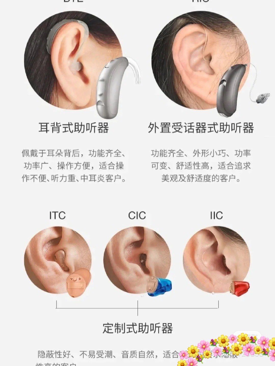 助听器的按外观分类大致分为:
1,耳背机.耳背机分力 bte,ric.