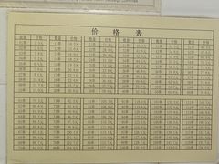 -郭记小街麻辣烫(虎坊路店)