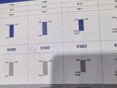 -三叶眼镜城批发市场(上海火车站店)