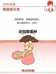 -美肤盾祛痘·问题肌头疗管理中心