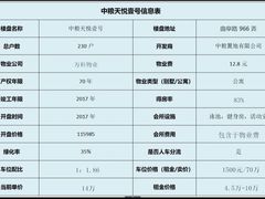-中粮天悦壹号