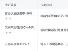 -自然之声助听器·呼吸机(康桥旗舰店)