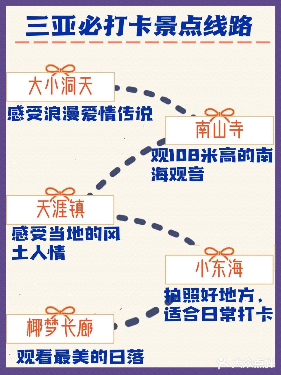 三亚旅游🌟四天三夜线路规划超全攻略