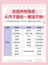 -养月堂中医养生月子会所(中心妇产店)