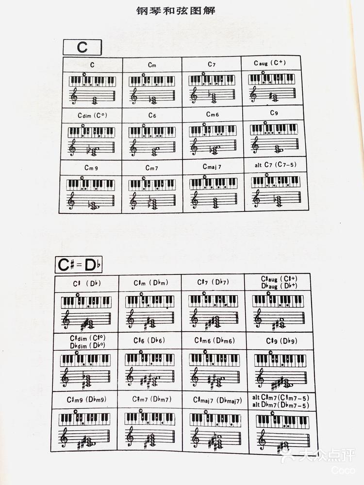 f大调钢琴常用和弦图片