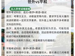 -菠萝国际教育专注Alevel·IGCSE·IB·AP·托福雅思培训辅导(静安校区)