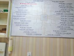 -康之道盲人按摩(No.3台北路店)