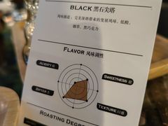 -青咖啡(三坊七巷店)
