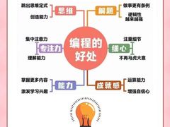 -森孚机器人编程·STEM积木·等级考试(虹口足球场中心)