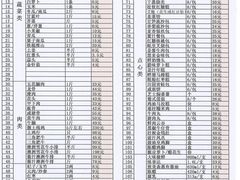 -中西名菜(增城万达广场店)