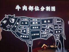 -牛将军•涮肉•烤肉(北京王府井·故宫店)