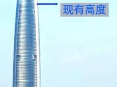 -武汉绿地中心
