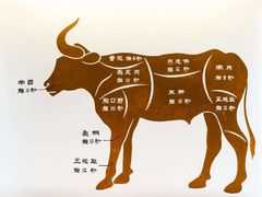 -小牛海记潮汕牛肉店(永定路店)