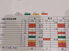 -医家人运动康复中心(福田店)