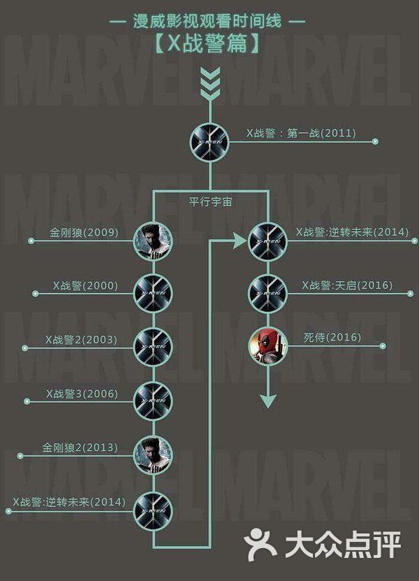 百丽宫影城(环贸iapm店)图片 - 第2张