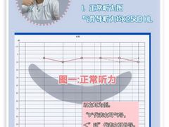 -宁耳听力助听器奥迪康峰力西门子斯达克(静安闸北店)
