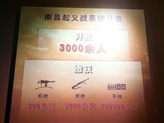 -南昌八一起义纪念馆