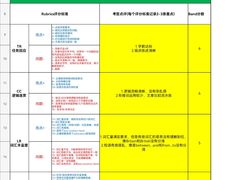 -环球雅思·托福·ALevel·OSSD·DSE·留学英语培训学校(体育西校区)
