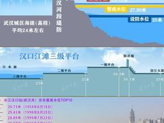 -武昌江滩