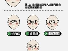 -潘多拉眼镜·蔡司依视路明月(潘家园店)