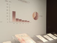 -中国京杭大运河博物馆