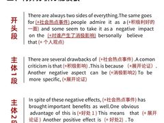 -新东方国际教育·雅思托福(裕德路校区)