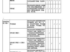 第七人民医院-健康体检Vip特诊部-上海市第七人民医院