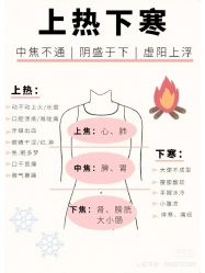 -唤颜美容·养生按摩SPA