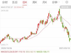 -上海证券交易所(上海证券大厦北塔店)